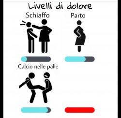 Livelli di dolore Meme Template