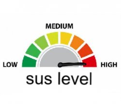 Sus level Meme Template
