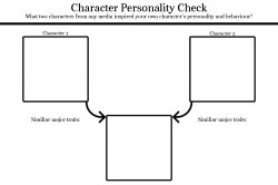 Character Personality Check Meme Template