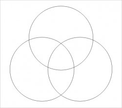 3 circles diagram Meme Template