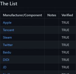 log4j attack surface list Meme Template