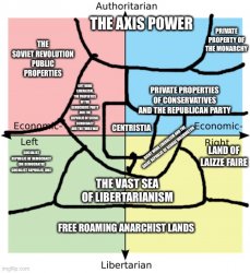 Political Compass map Meme Template