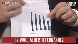 alberto fernandez grafico Meme Template