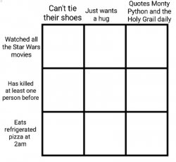 alignment chart chaos Meme Template