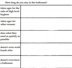 alignment chart template bathroom Meme Template