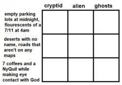 alignment chart cryptid alien ghost Meme Template
