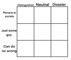 alignment chart personality Meme Template