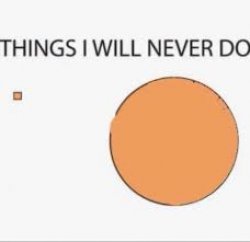 Things i will never do meme Meme Template