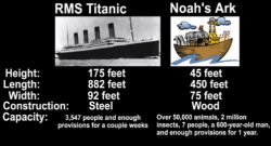 Titanic vs. Noah’s Ark Meme Template