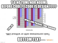 you don't know design Meme Template