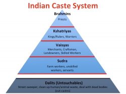 Indian Caste System Meme Template