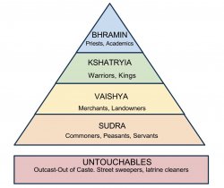 Indian caste system Meme Template