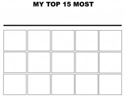 My Top 15 Most "X" Meme Template