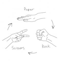 Rock paper scissors Meme Template