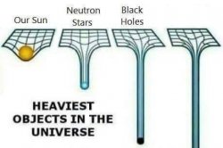 Heaviest Objects In The Universe Meme Template