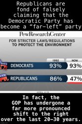 The GOP’s rightward shift Meme Template