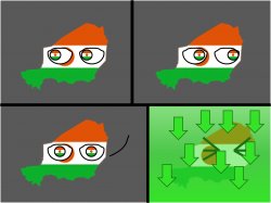 Niger and the Upvotes Meme Template