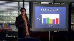 Chang Powerpoint No Yes by Year Community Meme Template