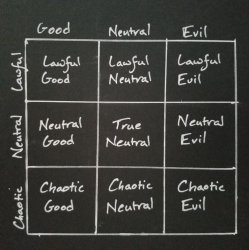 Alignment Chart Meme Template