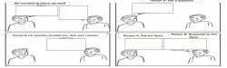 A random Meme Meme Template