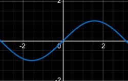 graph of sine function Meme Template