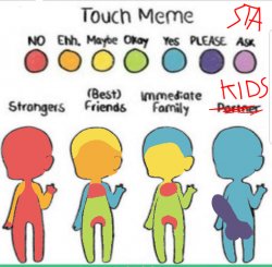 Sus Chart Meme Template