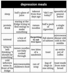Depression meals Meme Template