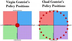 Virgin centrist vs. Chad centrist Meme Template