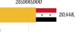 Syria gas gas gas meme Meme Template