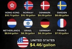 Gasoline prices around the world Meme Template