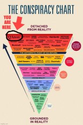 QAnon chart you are here Meme Template