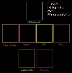 FNaF Cast Meme Meme Template