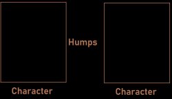 What If X Humps Y Meme Template