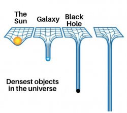 Densest objects in the universe Meme Template