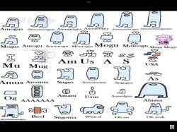Amogus periodic table Meme Template