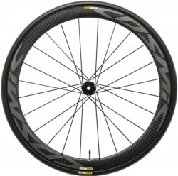 Road Bike Wheel Meme Template