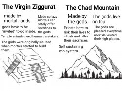 Virgin ziggurat vs. Chad mountain Meme Template