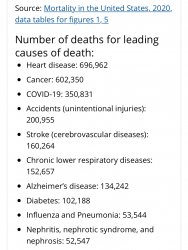 Covid-19 3rd leading cause of death in U.S. Meme Template