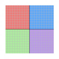 4-sided political compass Meme Template