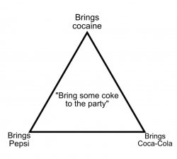 Bring some coke to the party Meme Template