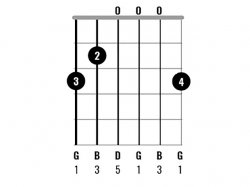 G Chord Meme Template