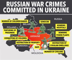 Russia War Crimes Committed In Ukraine Map meme Meme Template
