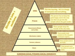 Sumerian social pyramid Meme Template