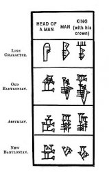 Cuneiform man & king Meme Template