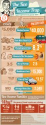 The two-income trap Meme Template