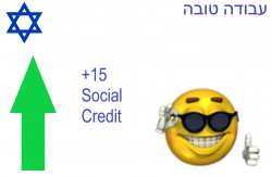 Israeli social credit Meme Template