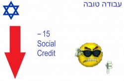 -15 Israeli social credit Meme Template