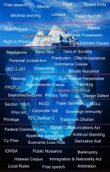 Law school iceberg Meme Template