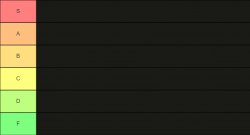 SABCDEF Tier Meme Template