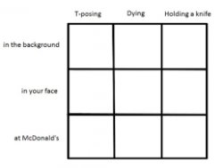 Personality Chart Meme Template